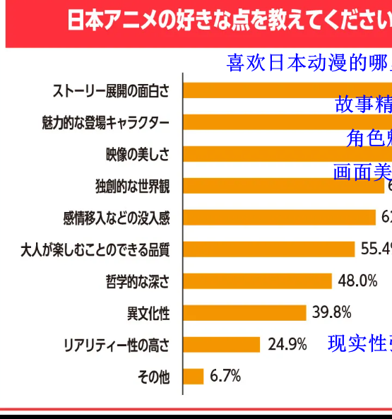 揭秘：为何七龙珠成为粉丝迷上日本动漫的首选契机？