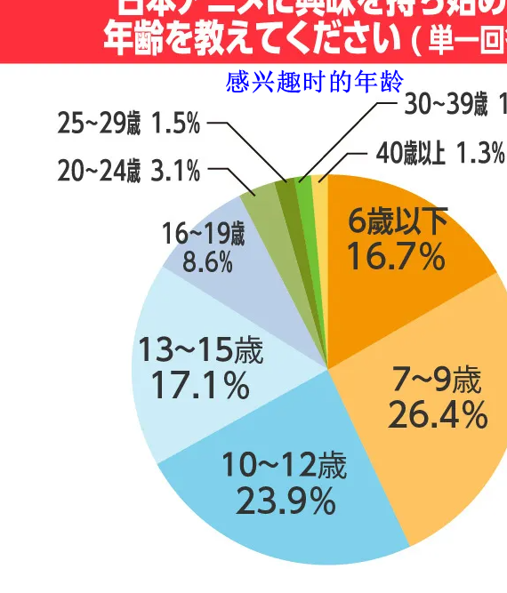 揭秘：为何七龙珠成为粉丝迷上日本动漫的首选契机？