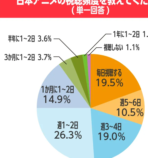 揭秘：为何七龙珠成为粉丝迷上日本动漫的首选契机？