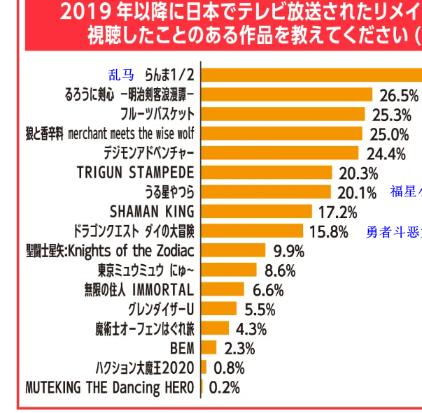 揭秘：为何七龙珠成为粉丝迷上日本动漫的首选契机？