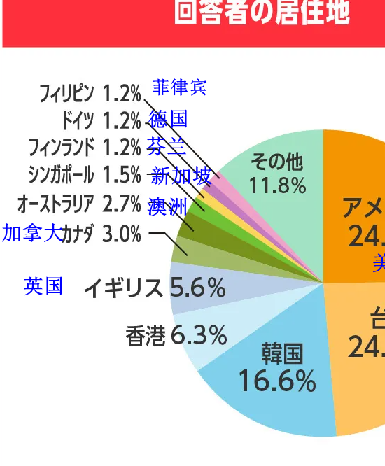 揭秘：为何七龙珠成为粉丝迷上日本动漫的首选契机？