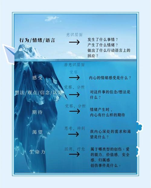 梦见冰溶化心理解析 vs 命运暗示，哪个更贴近你的生活？