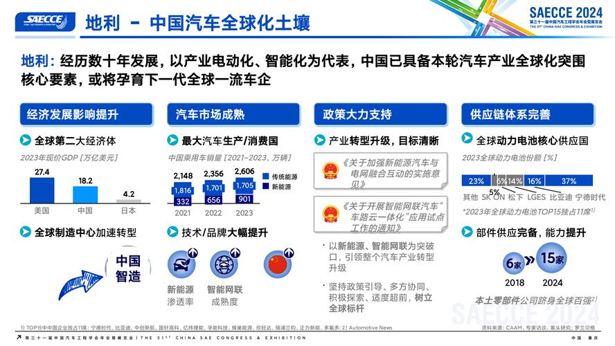 中国如何成为全球出行变革的动力引擎? 中国如何成为全球出行变革的动力引擎?