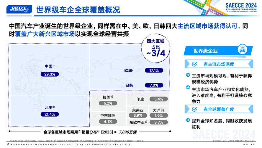 中国如何成为全球出行变革的动力引擎? 中国如何成为全球出行变革的动力引擎?