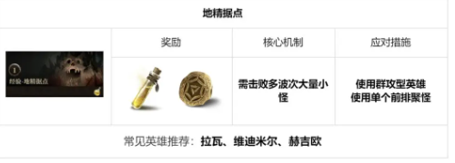 龙息神寂地下城高效攻略：如何快速掌握核心玩法？