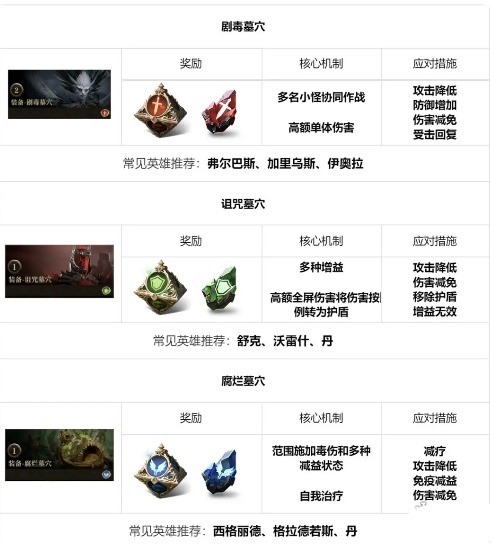 龙息神寂地下城高效攻略：如何快速掌握核心玩法？