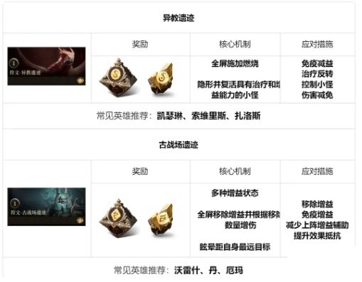 龙息神寂地下城高效攻略：如何快速掌握核心玩法？