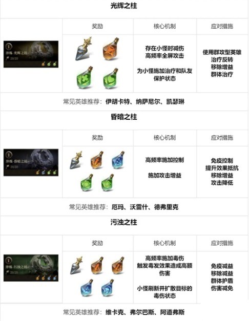 龙息神寂地下城高效攻略：如何快速掌握核心玩法？