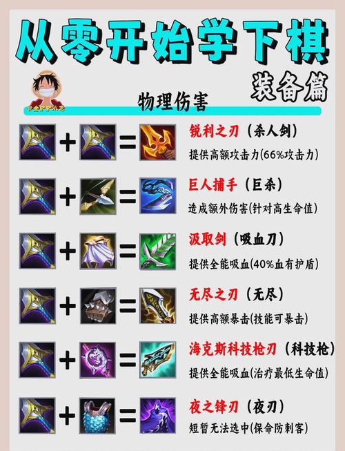 揭秘！如何打造4星蒙多最强装备组合，称霸金铲铲之战？