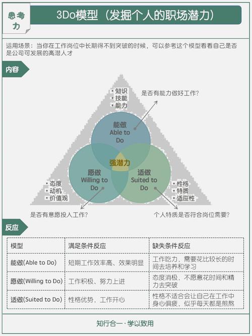 【揭秘梦见工业象征解析职场发展潜力的关键秘诀】