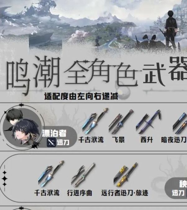 手游攻略 | 鸣潮海的呢喃武器深度解析：如何快速掌握核心技巧？