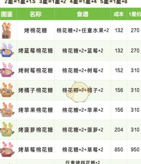 心动小镇春野令食谱揭秘：如何快速提升料理技能？