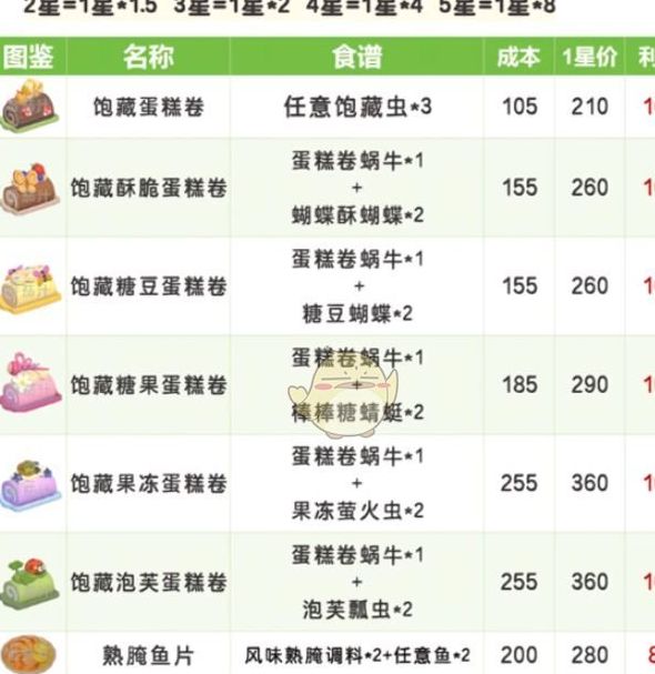 心动小镇春野令食谱揭秘：如何快速提升料理技能？