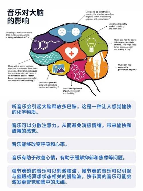 解读梦见演奏的象征意义，提升个人艺术潜能