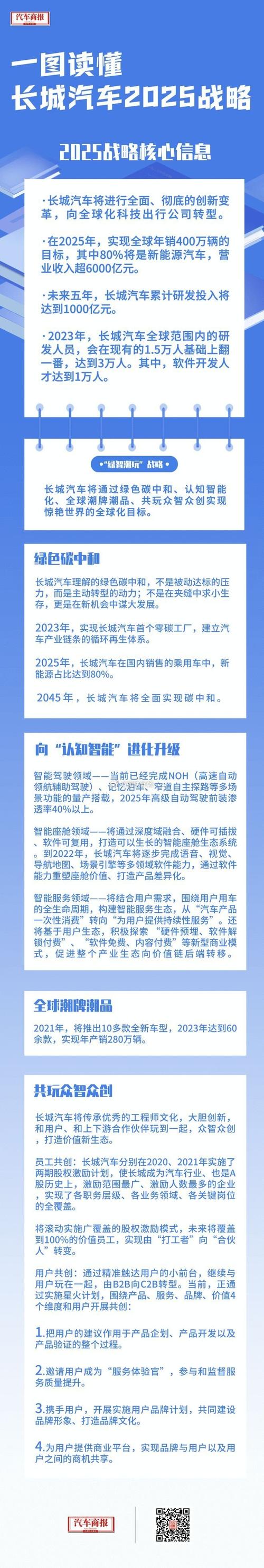 中国车企2025年效益提升的秘密是什么？创新研发加码助力未来！