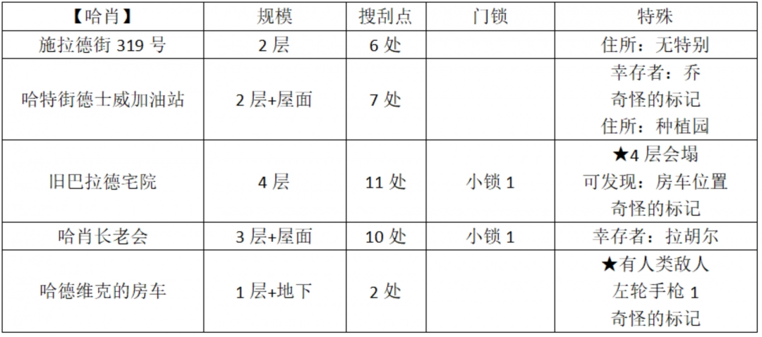 勇闯死人谷：暗黑之日全地图解析——如何快速掌握核心攻克策略