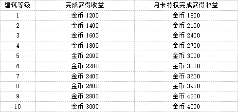 如何高效经营魔法祈幻界星光集市小吃店？专业攻略来帮你！