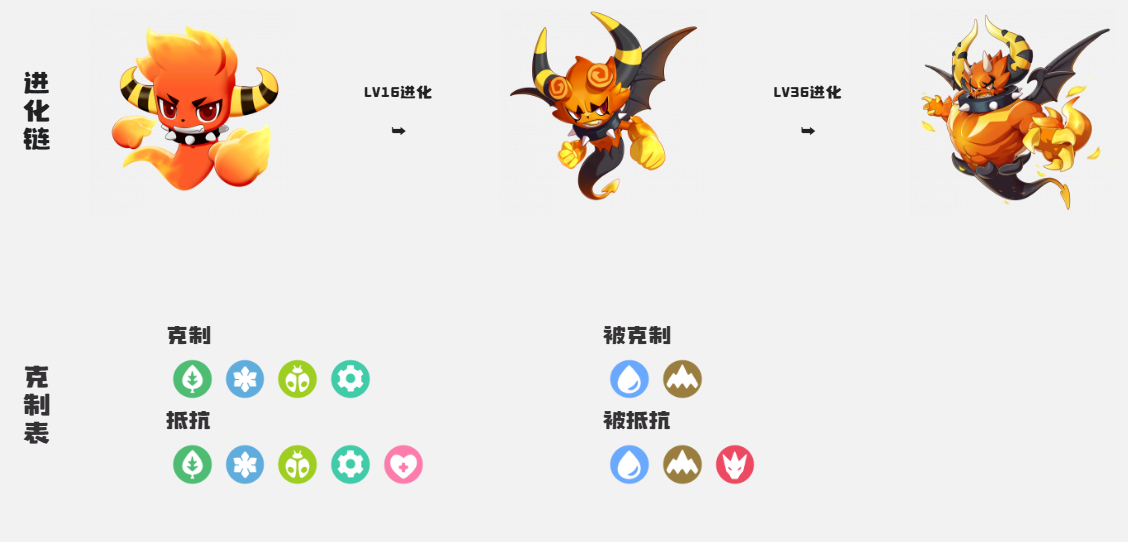 揭秘洛克王国：精灵特殊进化奥秘，如何轻松掌握？