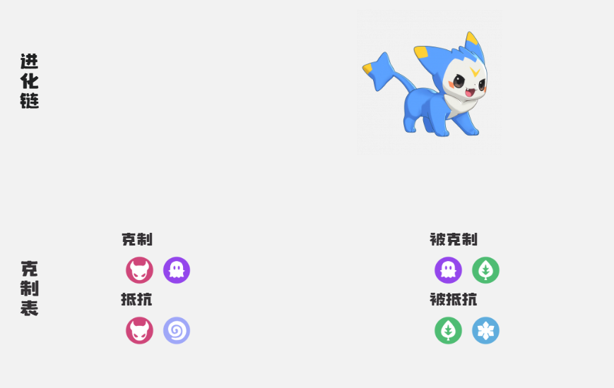 揭秘洛克王国：精灵特殊进化奥秘，如何轻松掌握？