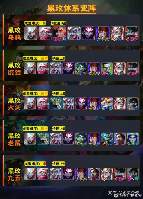 揭秘金铲铲之战S14魔神九五阵容：轻松上分必备攻略，秒变排位高手！