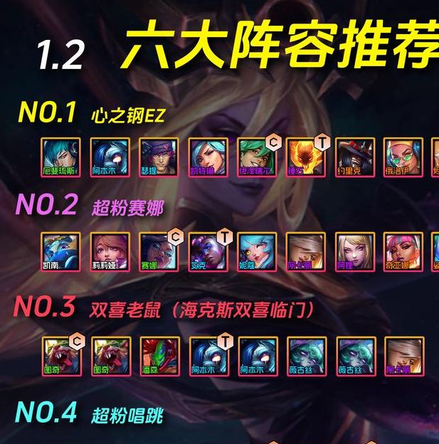 金铲铲之战S14：街头爆发阵容最佳搭配指南与高效策略