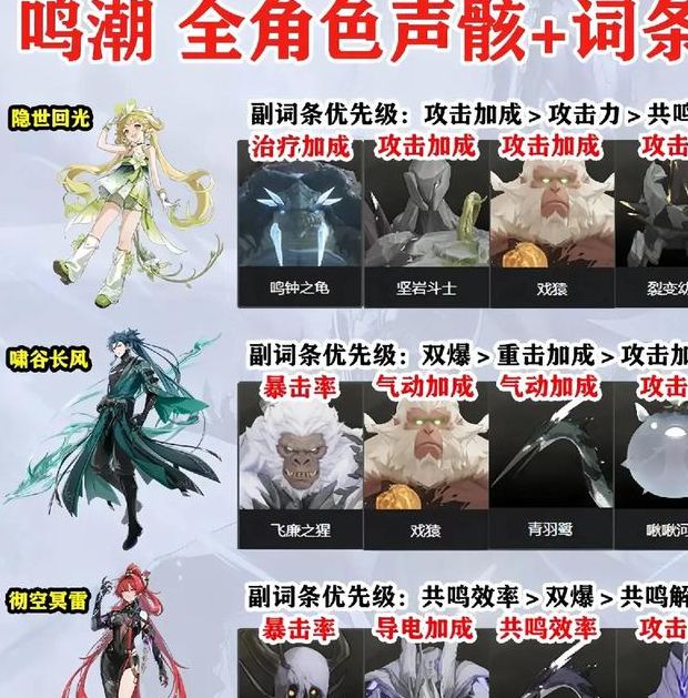 手游攻略：鸣潮赞妮声骸词条选择——你选对了吗？揭秘高手的策略！