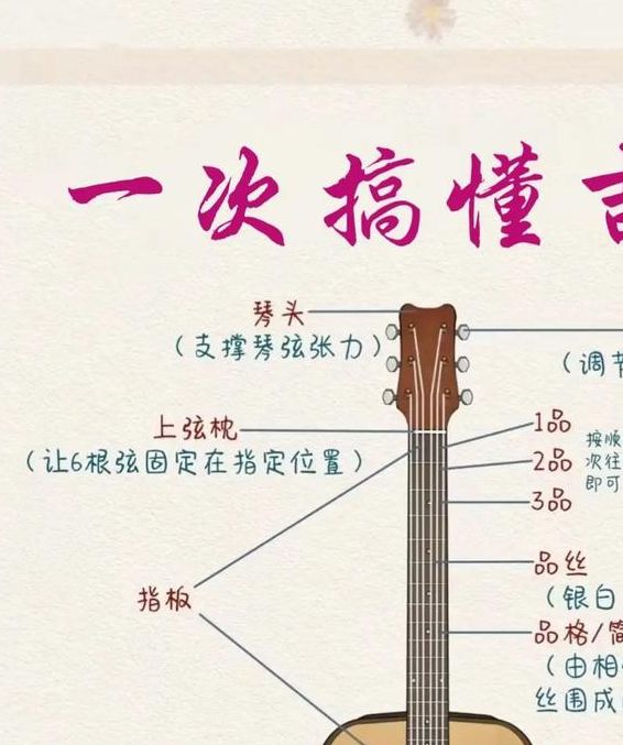 10个梦见吉他的心理解析专家揭秘背后的深层含义