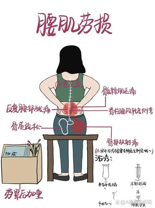 梦见腰痛的深层心理解析，细致解读梦境与健康间的微妙联系！