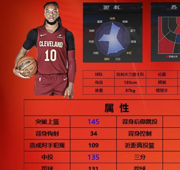 你知道哪些一号位球员在美职篮全明星街头模式中最强吗？