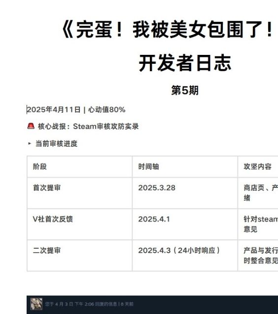 游戏界的视觉革命：你准备好体验我被美女包围2的全新视觉升级了吗？