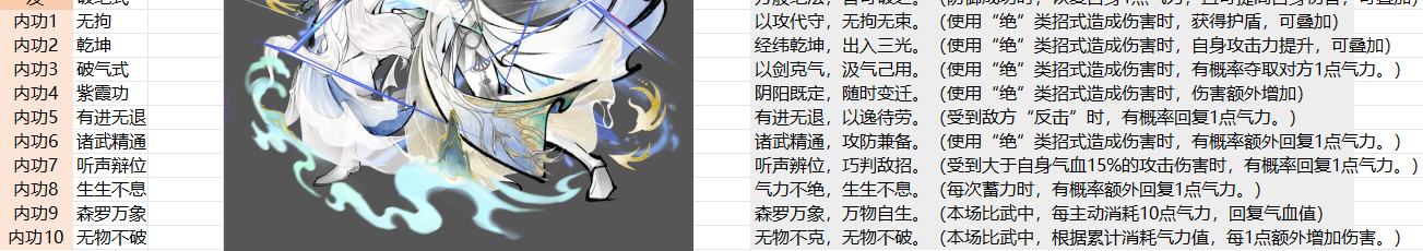 手游攻略：全面解析华夏千秋越女套装搭配技巧，提升战力不是梦！