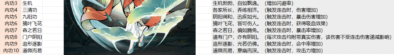 手游攻略：全面解析华夏千秋越女套装搭配技巧，提升战力不是梦！