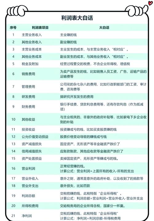 梦见利润象征哪些?深度解析其心理与财务启示 梦见利润象征哪些?深度解析其心理与财务启示