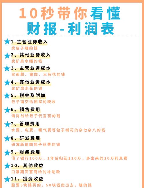 梦见利润象征哪些?深度解析其心理与财务启示 梦见利润象征哪些?深度解析其心理与财务启示