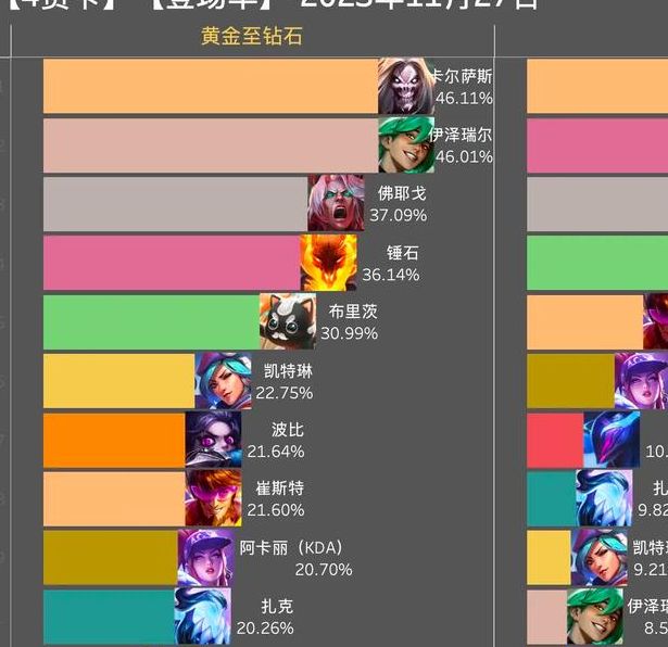 揭秘金铲铲之战S14赛季：哪张3费卡竟改变游戏格局？