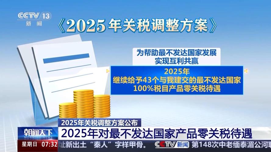 揭秘2025年4月9日中国对美关税调整:如何影响你的跨境业务? 揭秘2025年4月9日中国对美关税调整:如何影响你的跨境业务?