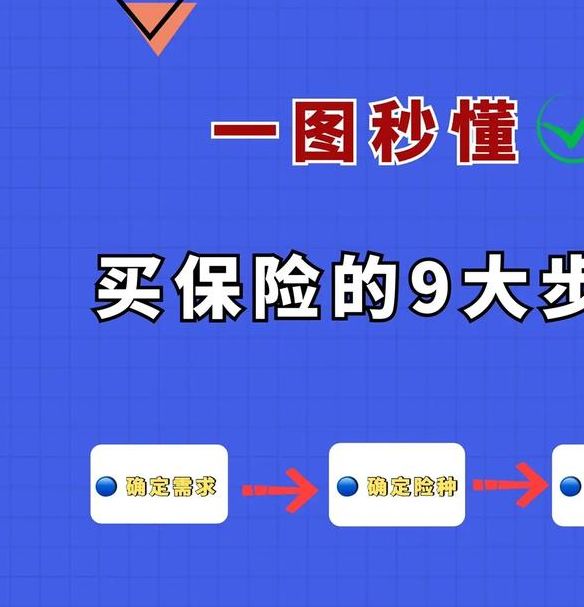 梦见推销保险探寻意义与高效解决方案解析 梦见推销保险探寻意义与高效解决方案解析