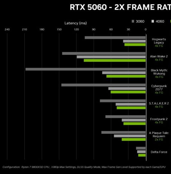 RTX 5060国行定价公布:2499元是否值得购买?了解5月上市前的关键资讯! RTX 5060国行定价公布:2499元是否值得购买?了解5月上市前的关键资讯!