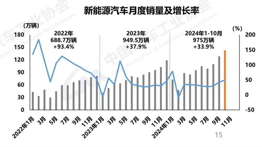 新能源汽车一季度表现强劲：多方利好激发持续增长动能分析