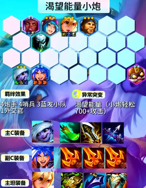 探寻金铲铲之战s14活力小子羁绊效果：如何实现最佳阵容配置？