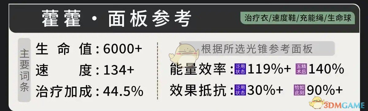 如何选择崩坏：星穹铁道藿藿高配毕业遗器及词条？高效解决方案解析