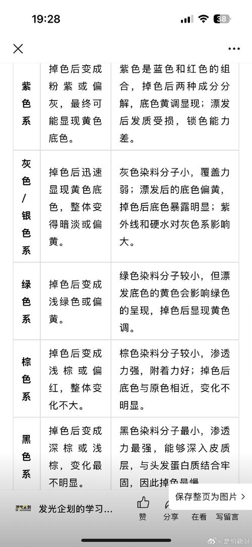 梦见染头发的5种象征意义，解读梦境密码