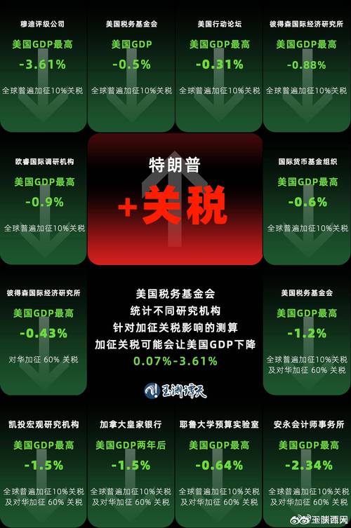 加美关税大战|加拿大4月9日对等反击美国，带来哪些商机和影响？