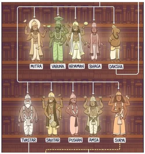 梦见印度众神的寓意解析如何寻找高效解决方案？