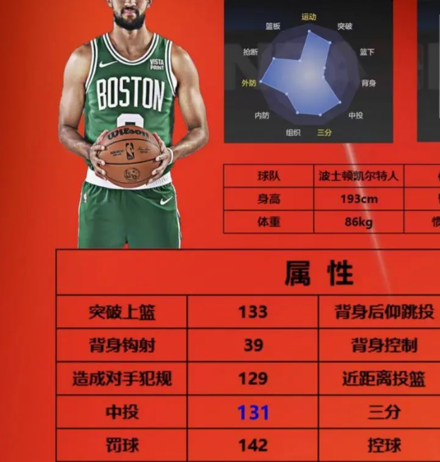 揭秘美职篮全明星：街头定点射手如何成就传奇？