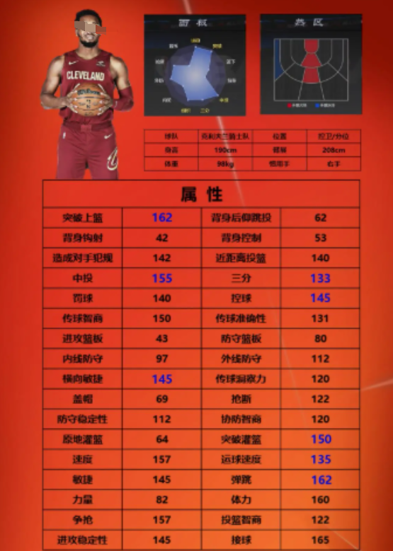 揭秘美职篮全明星：街头定点射手如何成就传奇？