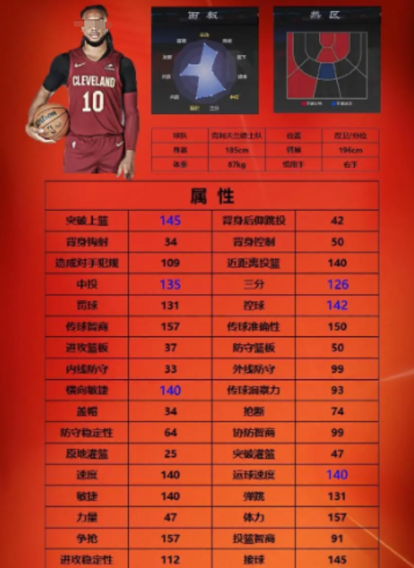 揭秘美职篮全明星：街头定点射手如何成就传奇？