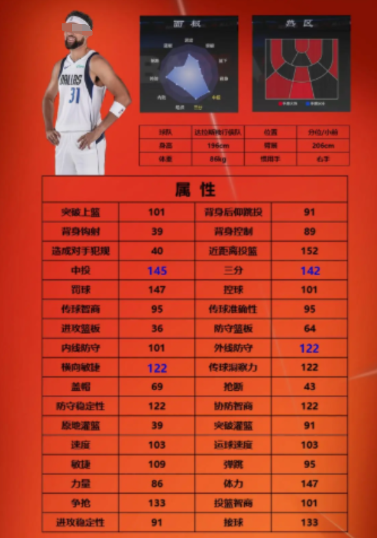 揭秘美职篮全明星：街头定点射手如何成就传奇？