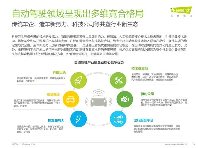 智能驾驶新时代：汽车行业将如何加速变革？