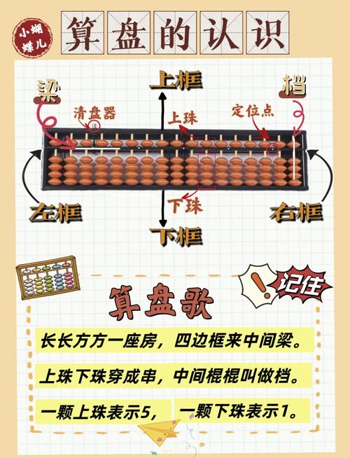 梦见算盘的5种解读和其心理象征意义解析 梦见算盘的5种解读和其心理象征意义解析